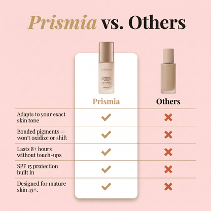 Prismia 4-in-1 Adaptive Foundation